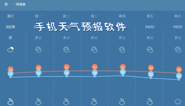 手机天气预报软件