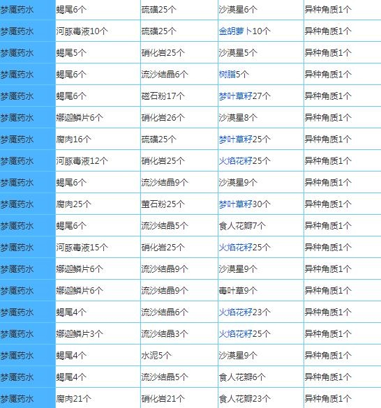 奶块官方正版下载