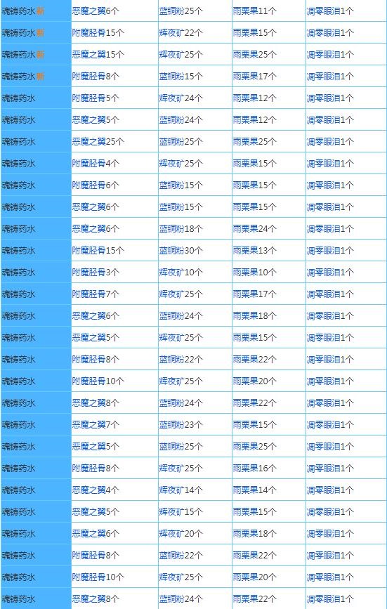 奶块官方正版下载