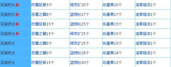 奶块官方正版下载