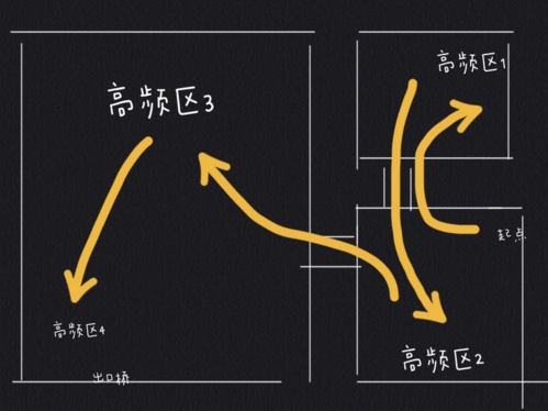 奶牛镇的小时光社交系统3