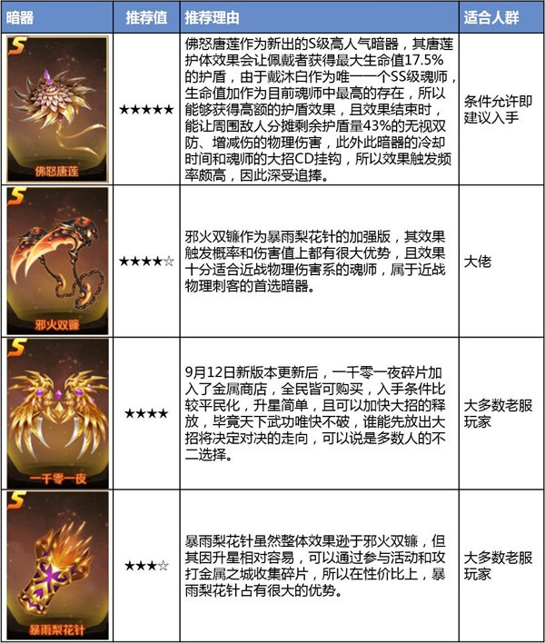 新斗罗大陆图片5