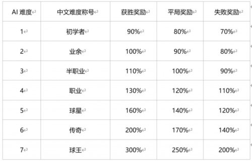 绿茵信仰网易版联赛系统2