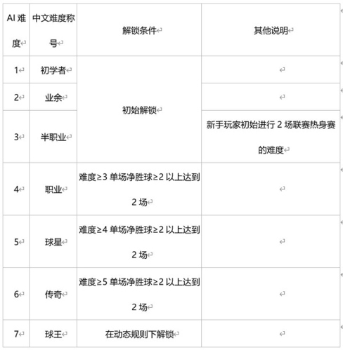 绿茵信仰网易版联赛系统3