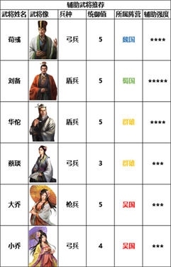 三国志战棋版华为版