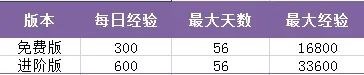 街篮2小米版3