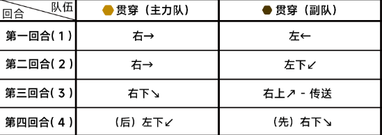 《蔚蓝档案》第八章8-1通关攻略