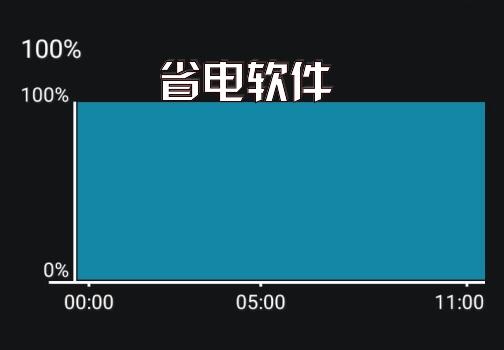 省电软件